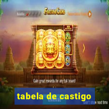 tabela de castigo